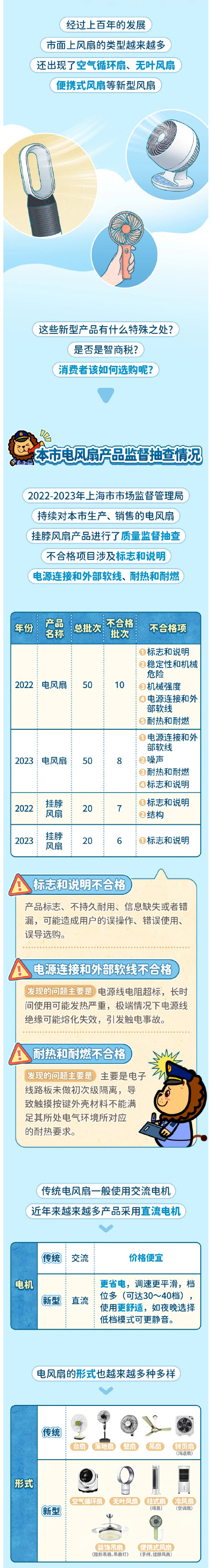 热浪来袭,哪种新型风扇能带来清凉?这份抽查报告请收好→ 热浪来袭,哪种新型风扇能带来清凉?这份抽查报告请收好→