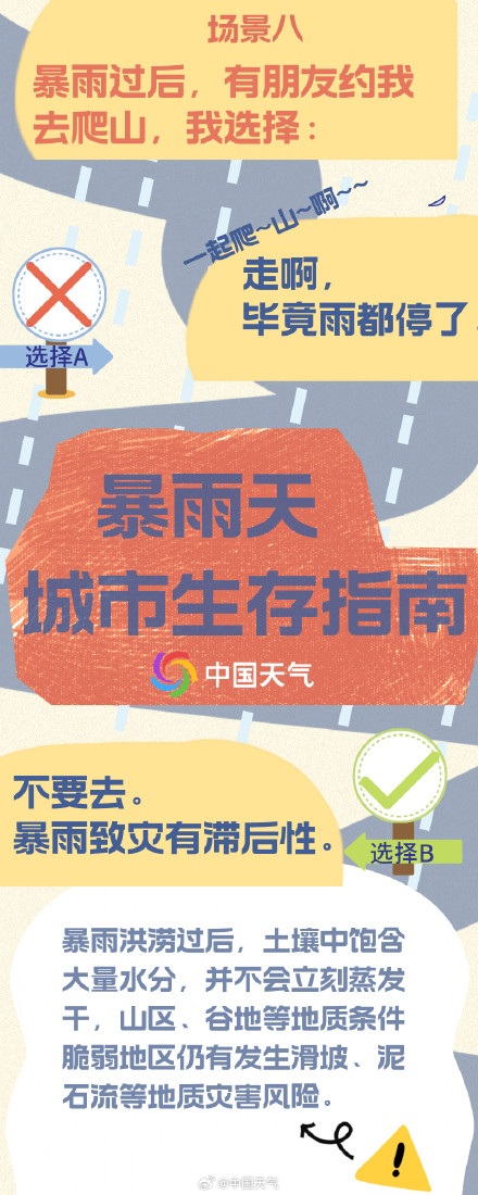 暴雨天城市生存指南