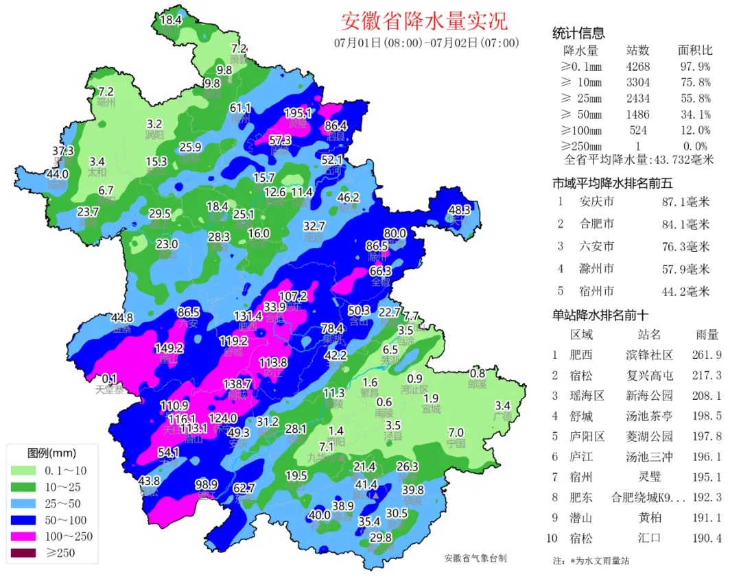 安徽变更发布暴雨预警！合肥双预警，解除！