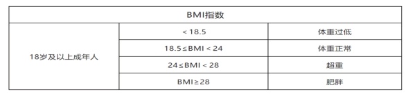 高考后已有多例就医！18岁男生患糖尿病6年，佛山医生：若有此症状，请小心！
