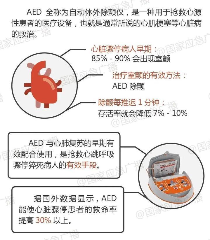 什么是“黄金4分钟”?掌握这些急救技能 关键时刻能救命 什么是“黄金4分钟”?掌握这些急救技能 关键时刻能救命