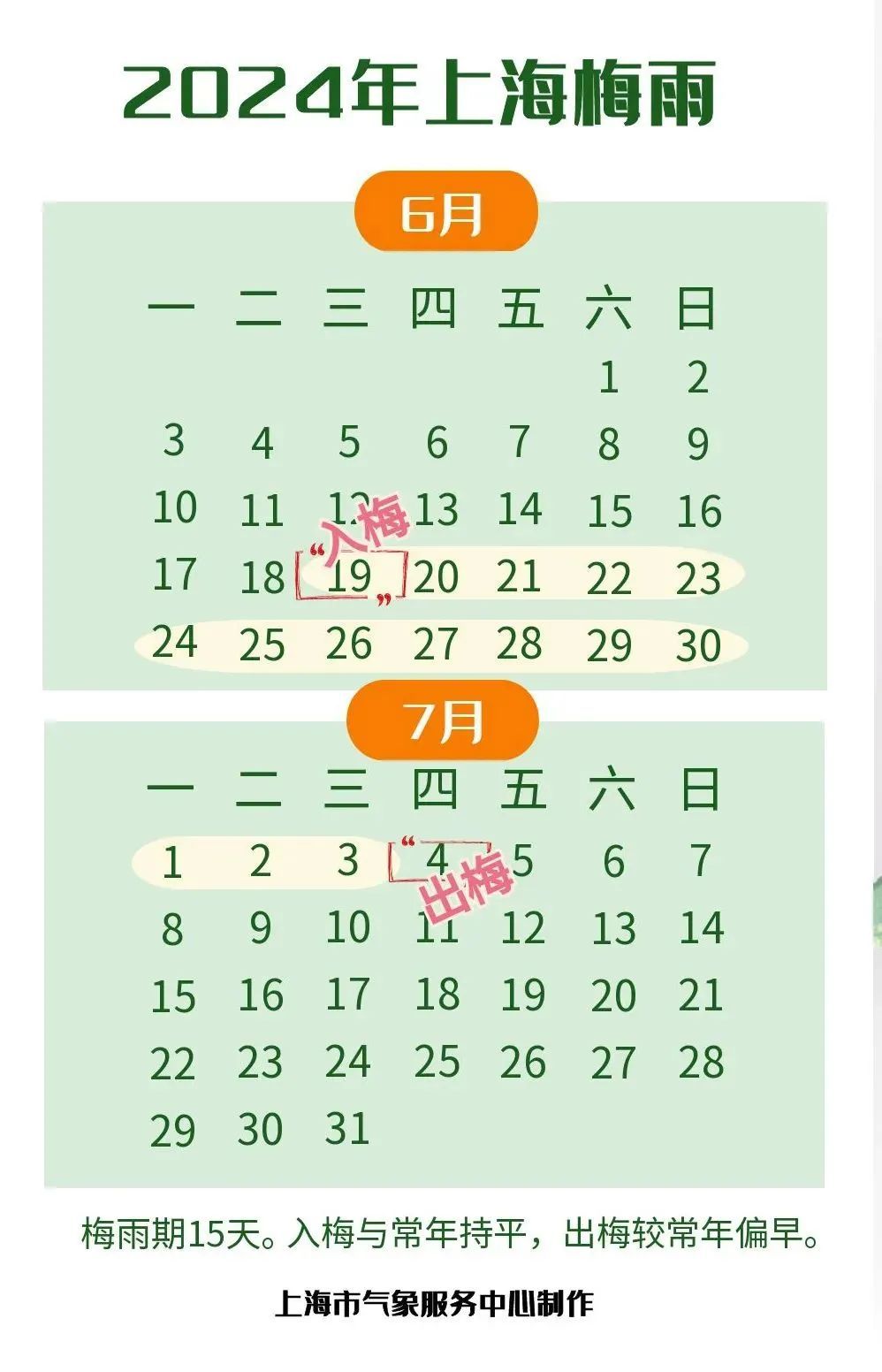 上海将在这天出梅！近期随处可见，网友都在晒，有人馋了，专家急了→