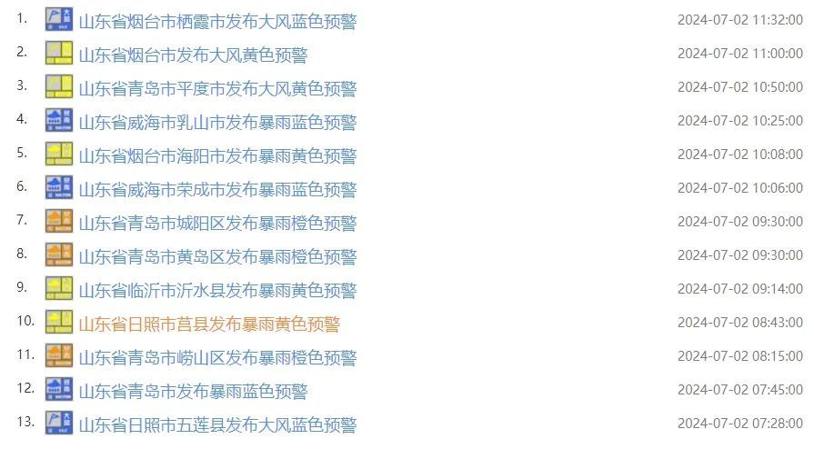 中到大雨局部暴雨！山东省气象台最新发布！