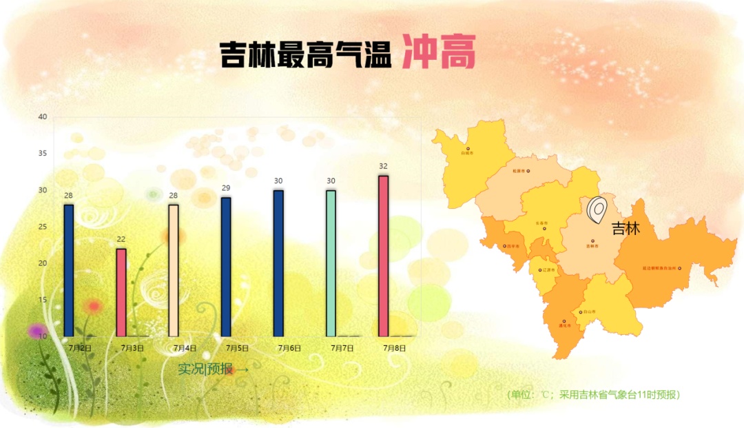 中到大雨、暴雨、雷阵雨!涉及吉林省这些地方 中到大雨、暴雨、雷阵雨!涉及吉林省这些地方