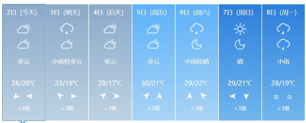 大到暴雨、强对流即将来袭！吉林省这些地方需警惕！