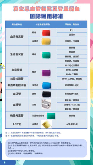 抽个血而已，为啥要用一堆五颜六色的试管？