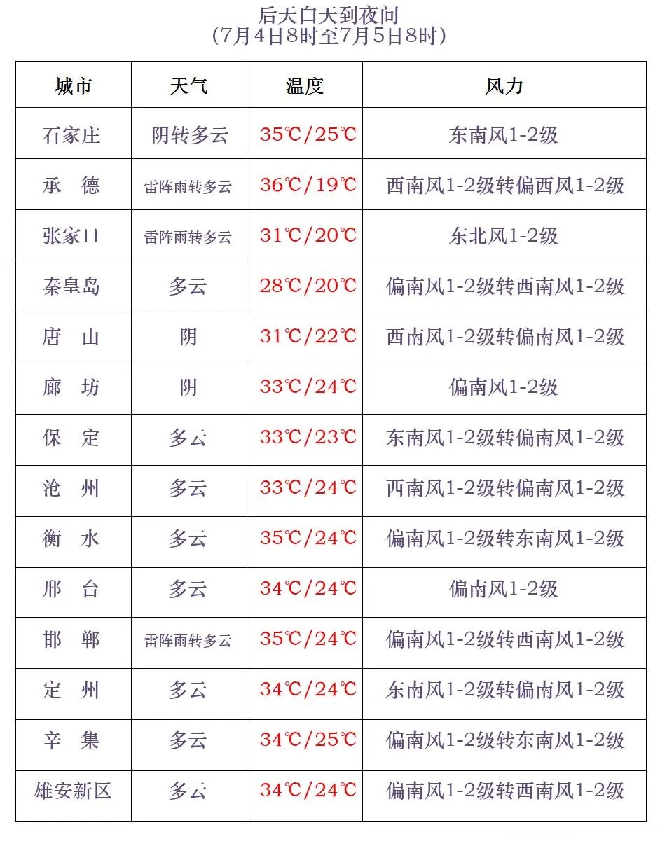 暴雨蓝色预警！今晚，河北多地中到大雨+暴雨……