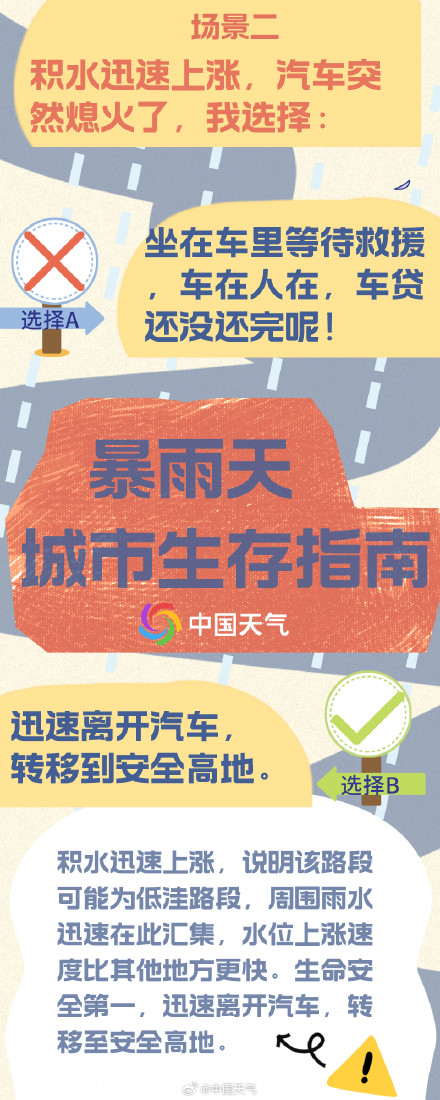 暴雨天城市生存指南