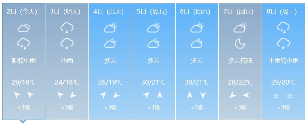大到暴雨、强对流即将来袭！吉林省这些地方需警惕！