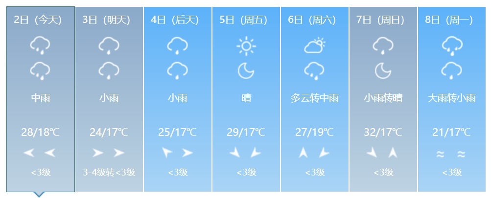 大到暴雨、强对流即将来袭！吉林省这些地方需警惕！