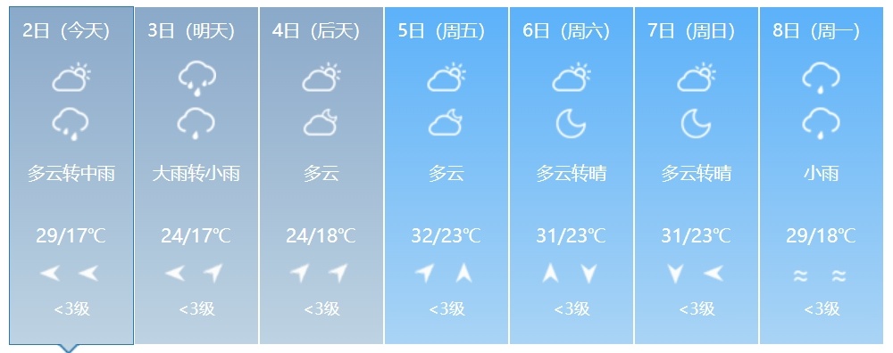大到暴雨、强对流即将来袭！吉林省这些地方需警惕！