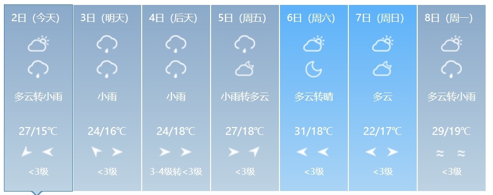 大到暴雨、强对流即将来袭！吉林省这些地方需警惕！
