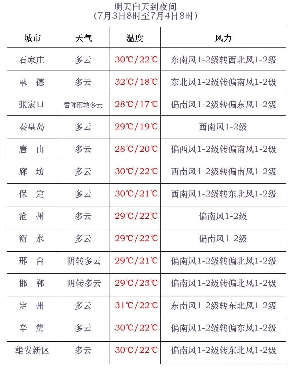 暴雨蓝色预警！今晚，河北多地中到大雨+暴雨……