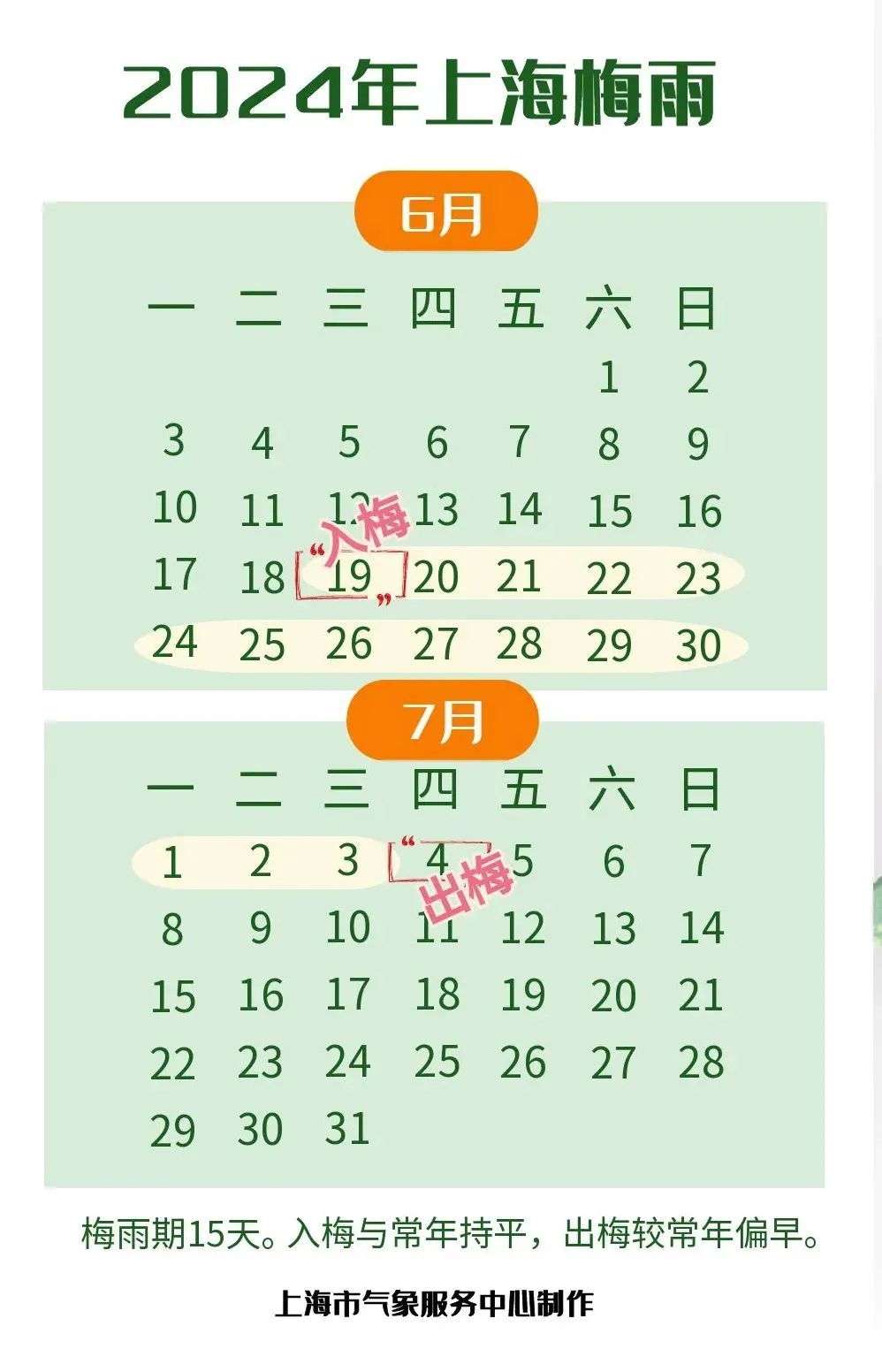 刚刚官宣,上海将在这天出梅!之后将出现连续6天高温天气…… 刚刚官宣,上海将在这天出梅!之后将出现连续6天高温天气……