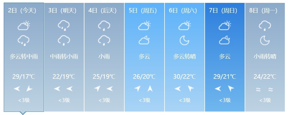 大到暴雨、强对流即将来袭！吉林省这些地方需警惕！