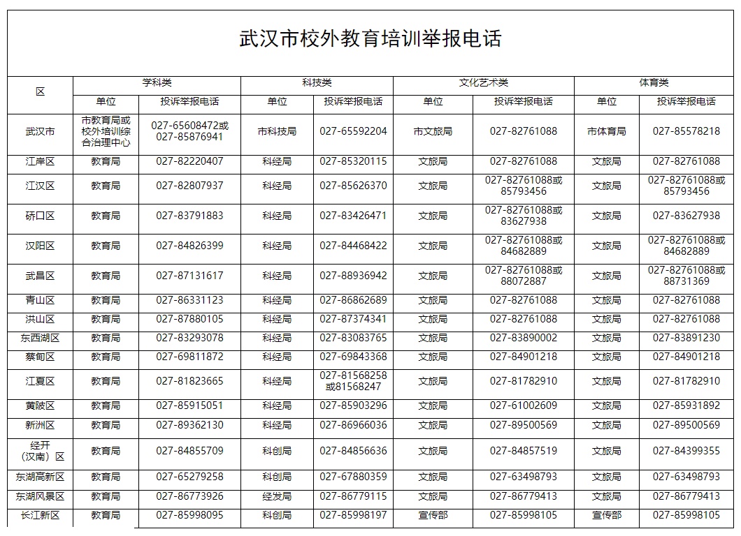 武汉市教育局最新通知！