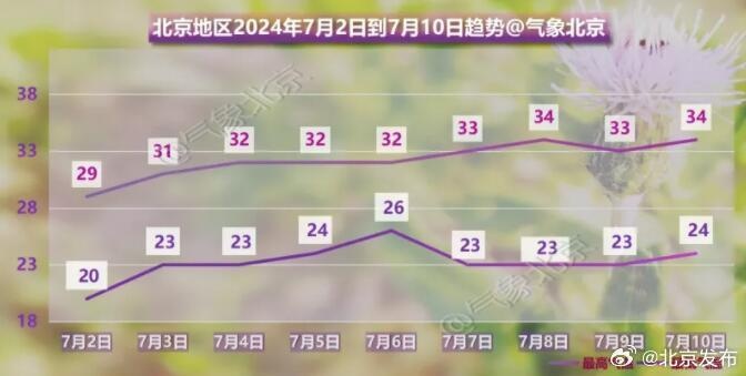 北京未来三天都有雨!7月进入自然灾害高发期,市应急局发布重点提示! 北京未来三天都有雨!7月进入自然灾害高发期,市应急局发布重点提示!