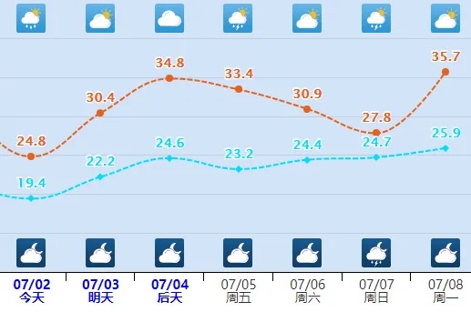 暴雨蓝色预警！今晚，河北多地中到大雨+暴雨……
