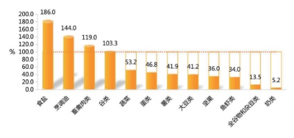 坚果,不止为零食——坚果对于平衡膳食的意义 坚果,不止为零食——坚果对于平衡膳食的意义