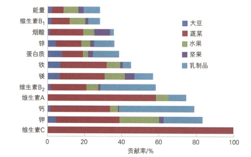 坚果,不止为零食——坚果对于平衡膳食的意义 坚果,不止为零食——坚果对于平衡膳食的意义