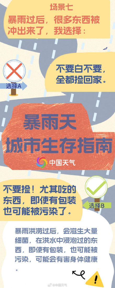 暴雨天城市生存指南