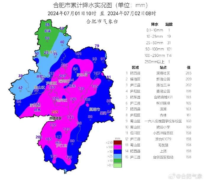 安徽变更发布暴雨预警！合肥双预警，解除！