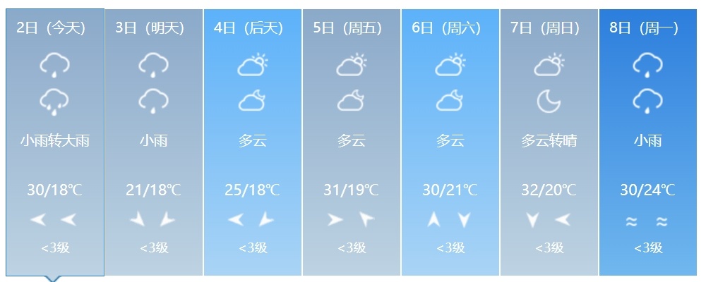 大到暴雨、强对流即将来袭！吉林省这些地方需警惕！