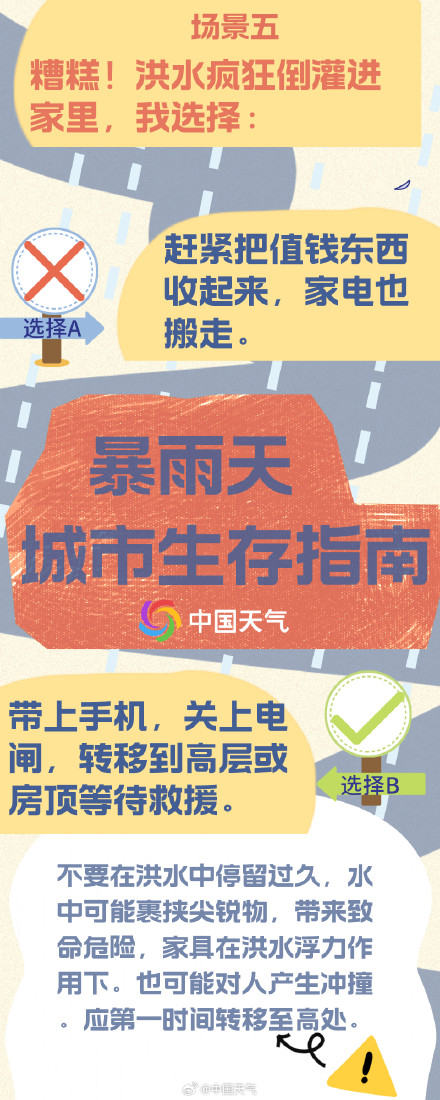 暴雨天城市生存指南