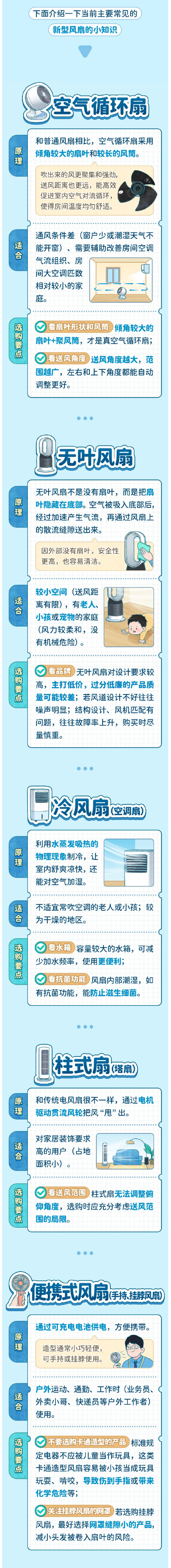 热浪来袭,哪种新型风扇能带来清凉?这份抽查报告请收好→ 热浪来袭,哪种新型风扇能带来清凉?这份抽查报告请收好→