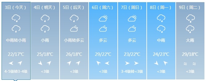 中到大雨、暴雨！未来几天，吉林省这些地方仍有降雨