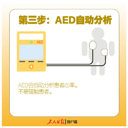 突遇心搏骤停，一组图教你如何使用AED