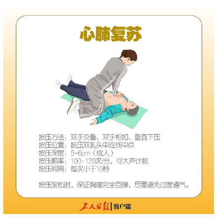 突遇心搏骤停，一组图教你如何使用AED