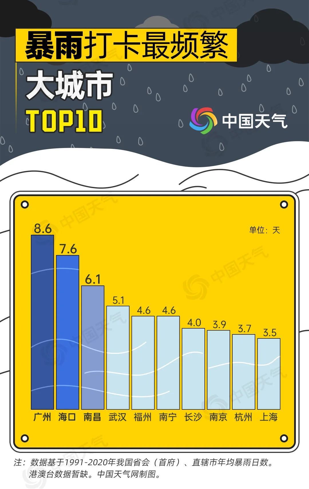 6月南方下了多少雨？大数据告诉你暴雨是否越来越多