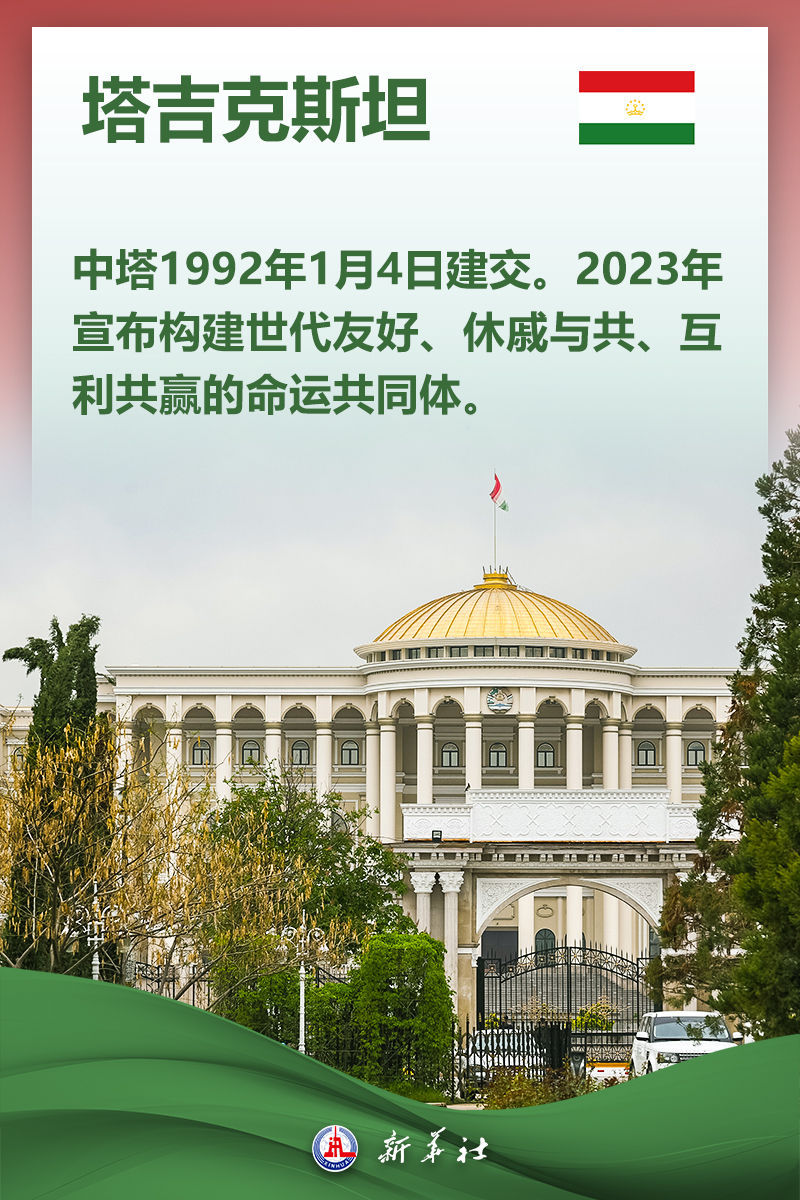 关于塔吉克斯坦，你想知道的都在这里