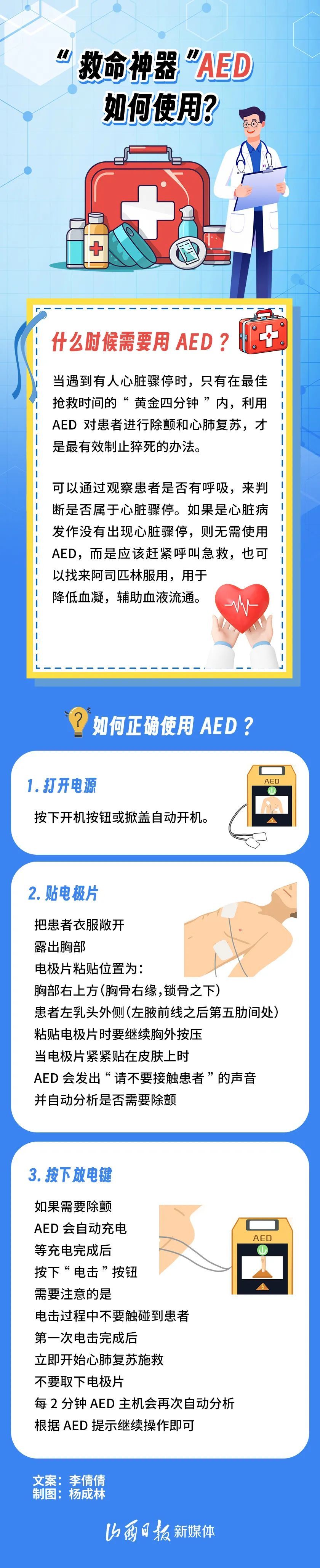 救命神器就在身边!人人都应学会使用AED(附使用指南图解) 救命神器就在身边!人人都应学会使用AED(附使用指南图解)