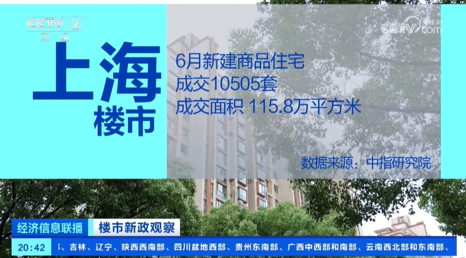 政策利好 北京上海深圳楼市齐回暖 政策利好 北京上海深圳楼市齐回暖