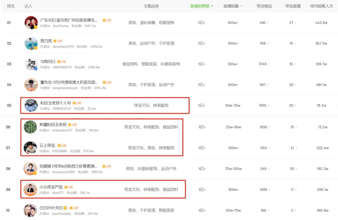 直播间号称9999元可买圆明园马首?老年人疯狂下单,子女:劝过无数次,没用 直播间号称9999元可买圆明园马首?老年人疯狂下单,子女:劝过无数次,没用