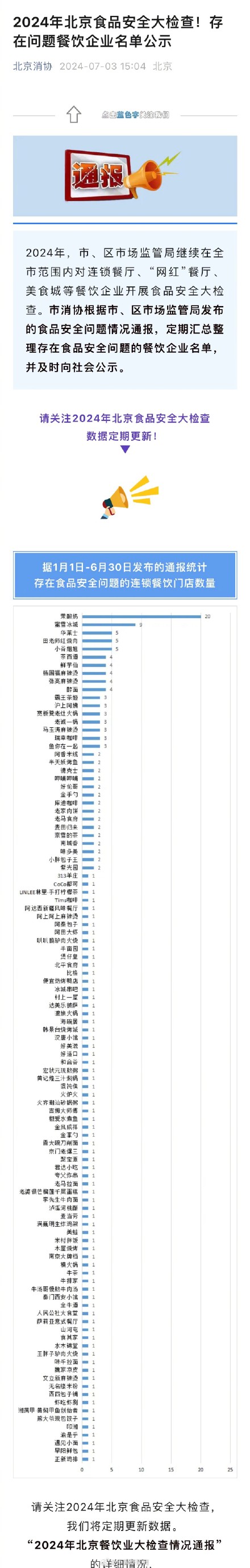 北京市消协点名茉酸奶