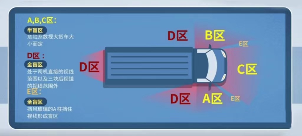 骑车误入货车盲区,头盔救了她两次命! 骑车误入货车盲区,头盔救了她两次命!