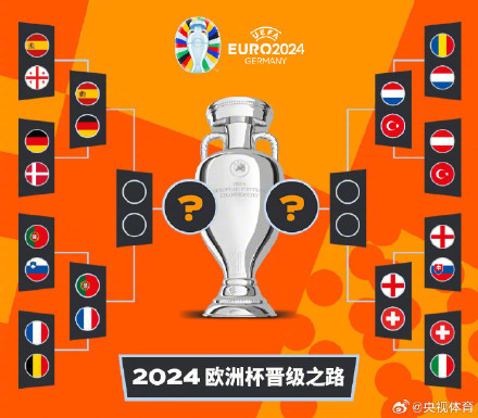 欧洲杯战报丨土耳其终结黑马奥地利,荷兰完胜罗马尼亚晋级 欧洲杯战报丨土耳其终结黑马奥地利,荷兰完胜罗马尼亚晋级