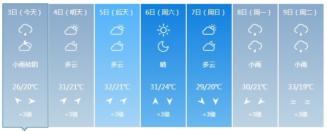 中到大雨、暴雨！未来几天，吉林省这些地方仍有降雨