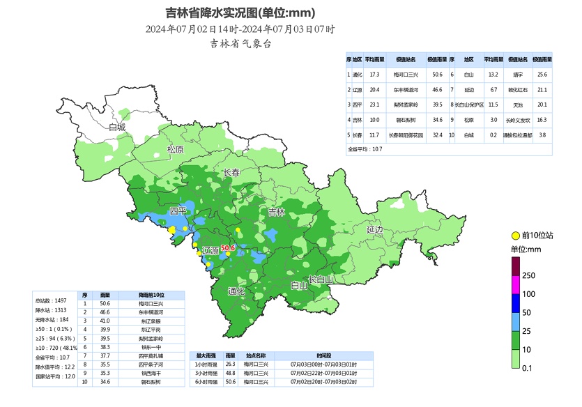 中到大雨、暴雨！未来几天，吉林省这些地方仍有降雨