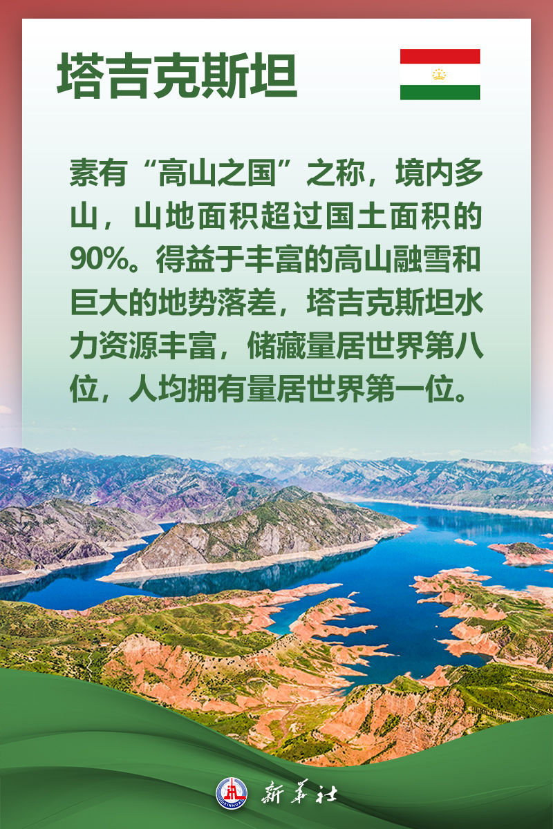 关于塔吉克斯坦，你想知道的都在这里