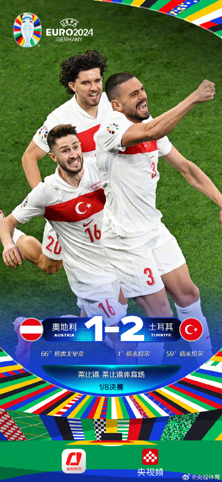 欧洲杯战报丨土耳其终结黑马奥地利,荷兰完胜罗马尼亚晋级 欧洲杯战报丨土耳其终结黑马奥地利,荷兰完胜罗马尼亚晋级