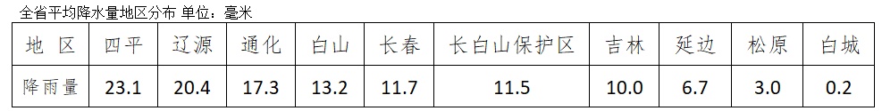 中到大雨、暴雨！未来几天，吉林省这些地方仍有降雨