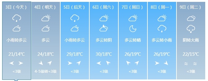 中到大雨、暴雨！未来几天，吉林省这些地方仍有降雨