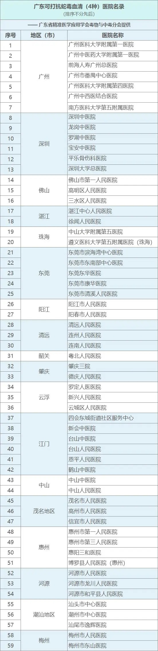 广州荔湾一小区内有蛇出没！遇到蛇怎么办→