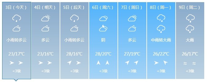 中到大雨、暴雨！未来几天，吉林省这些地方仍有降雨