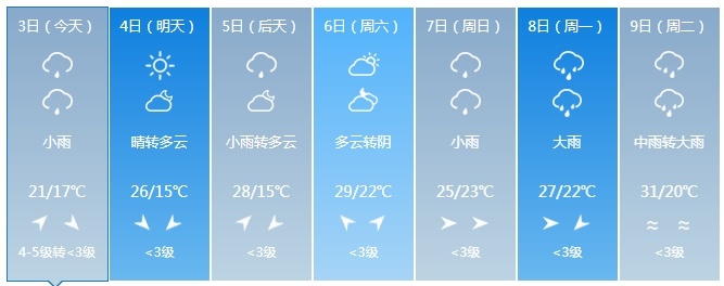 中到大雨、暴雨！未来几天，吉林省这些地方仍有降雨