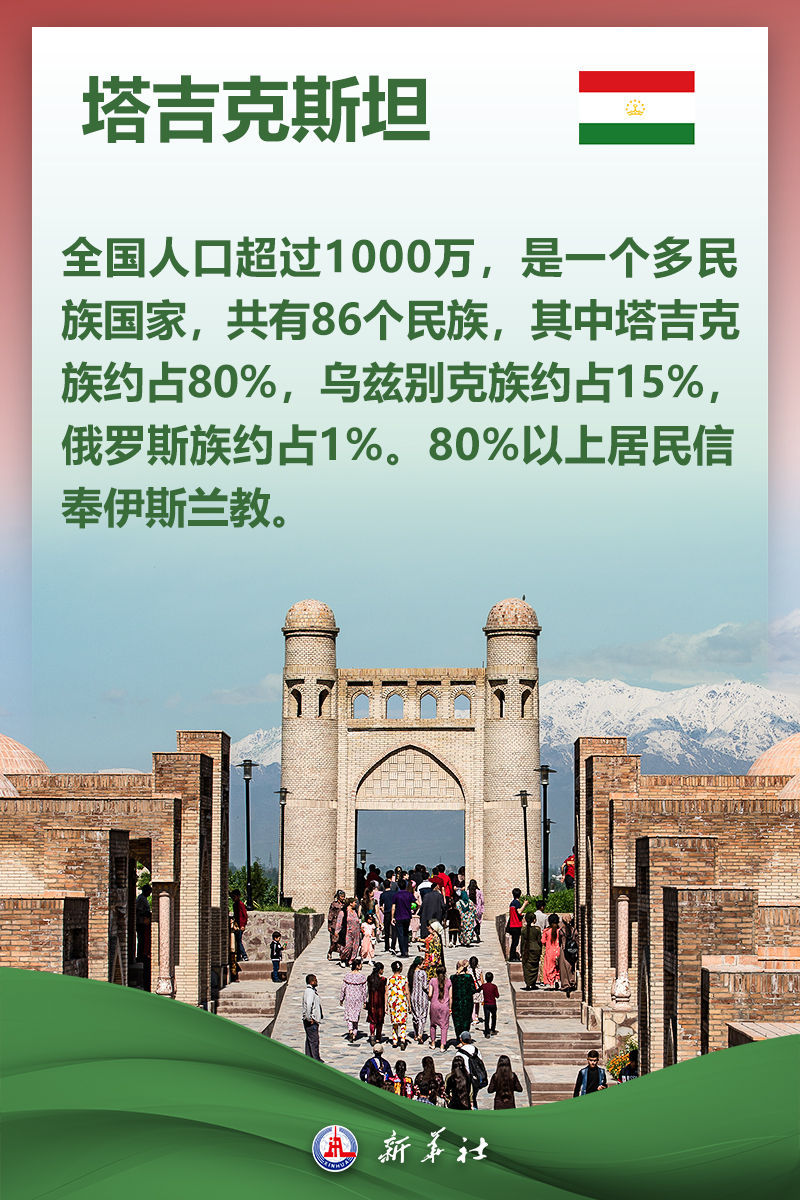 关于塔吉克斯坦，你想知道的都在这里